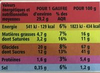 Gaufres fourrage au miel - حقائق غذائية - fr