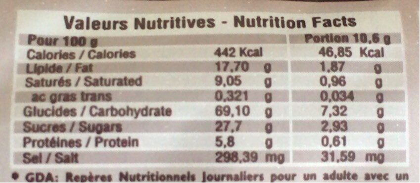 Major - حقائق غذائية - fr